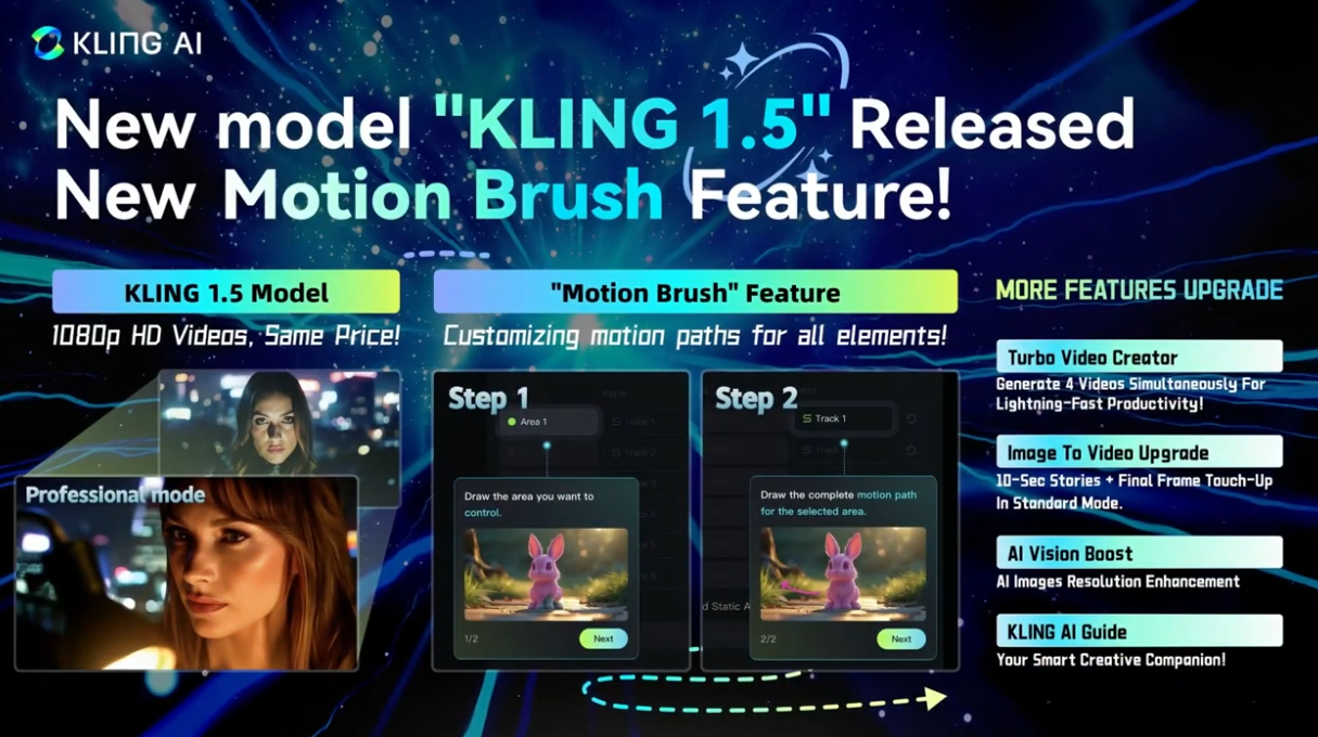 Motion Brush Feature in Kling AI 1.5